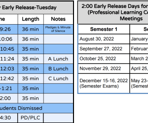 The new bell schedule demonstrates the new monthly early release days, set for tuesday. The days that will follow the early release schedule are to the right of the bell schedule image.