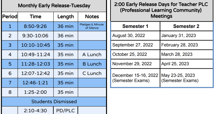 The new bell schedule demonstrates the new monthly early release days, set for tuesday. The days that will follow the early release schedule are to the right of the bell schedule image.