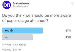 BrahmaNews twitter poll 
